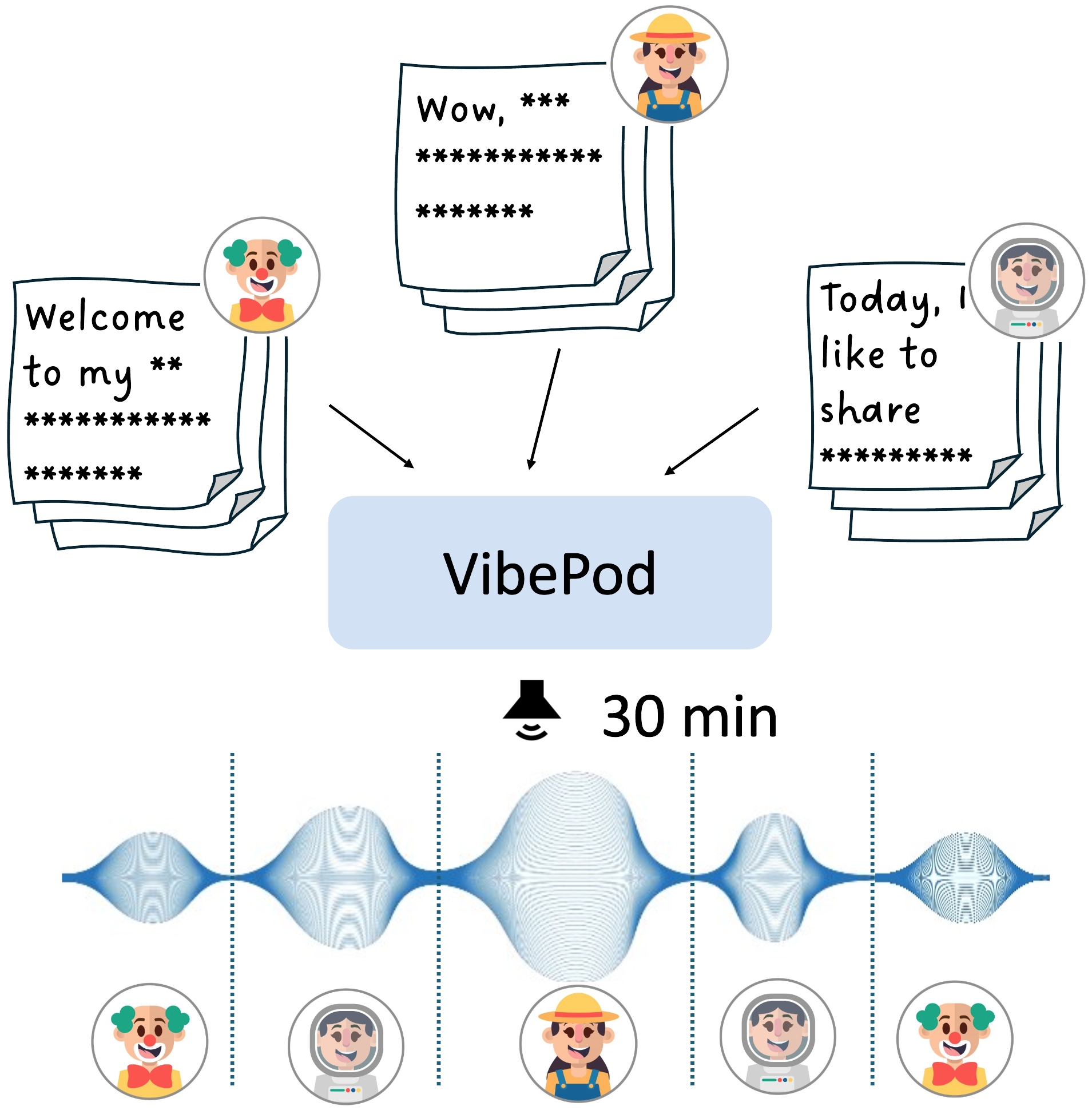 VibePod Figure Large 3