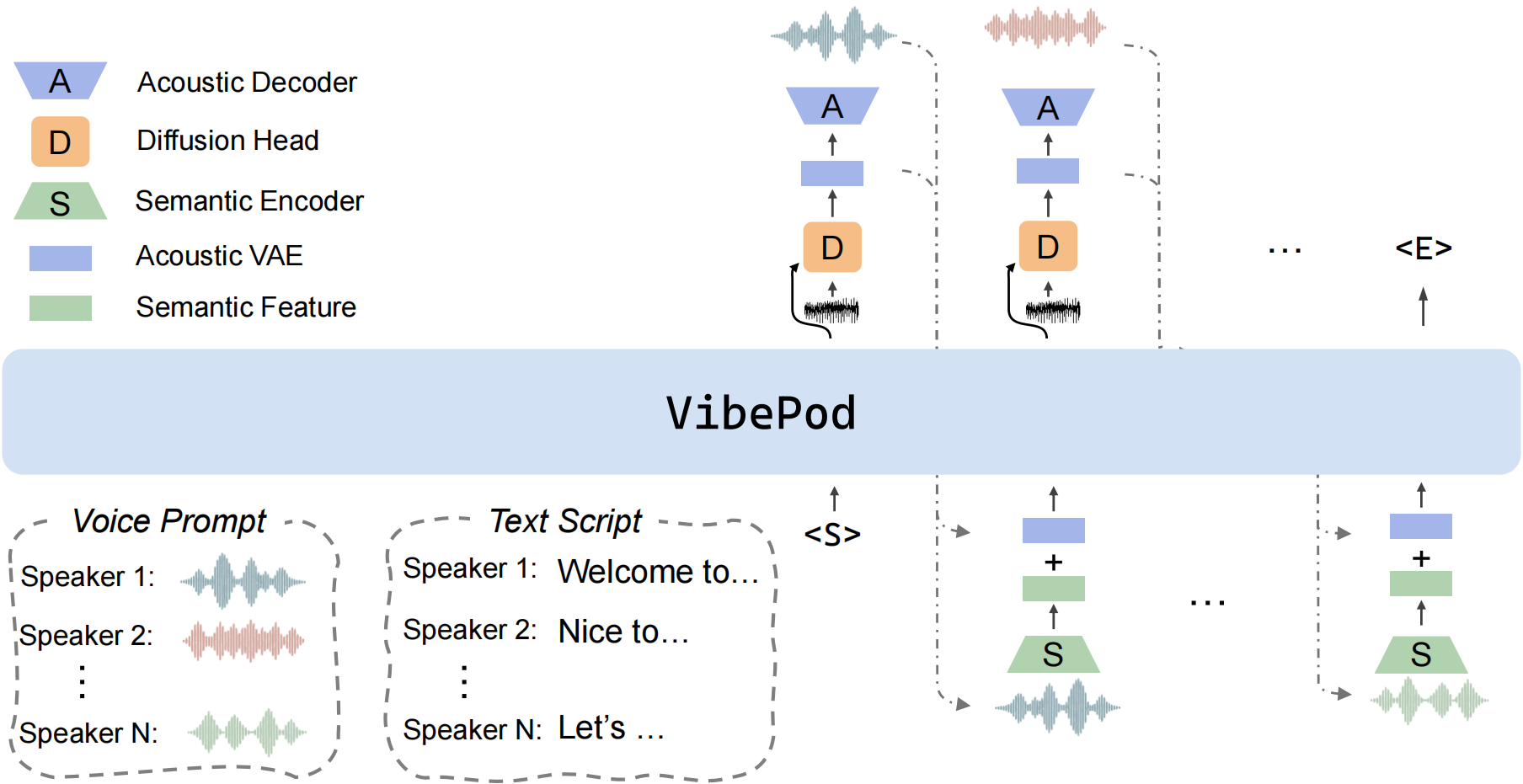 VibePod Figure